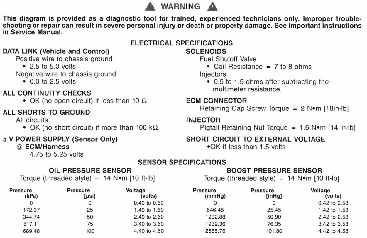 3076352 is OBSOLETE and REPLACED BY 3408300! The Cummins Spec Sheet